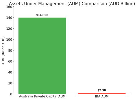 totalling or totaling australia|Iba pa.